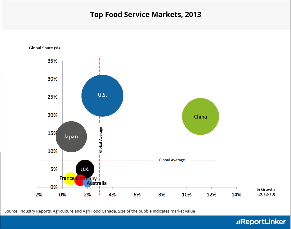 restaurant-food-services-industry-analysis-statistics-trends